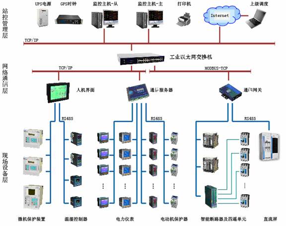 现场总线技术在电厂电气控制系统中的应用