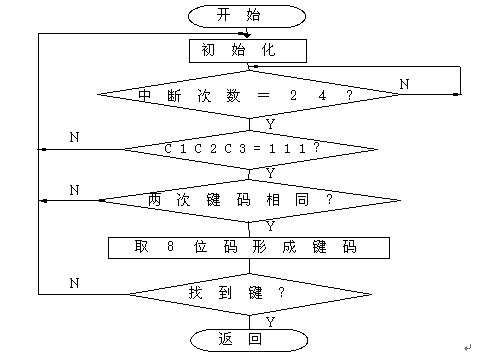 红外遥控器是什么原理_红外遥控器(3)