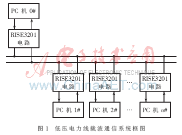 浅谈低压电力线载波通信技术及应用