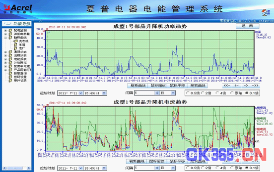 上海市实有人口管理系统_上海市人口空间分布图(3)