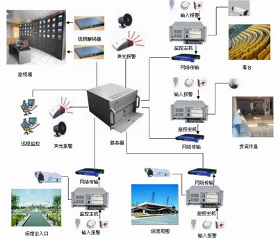 建设平安奥运 华北工控贡献力量,解决方案