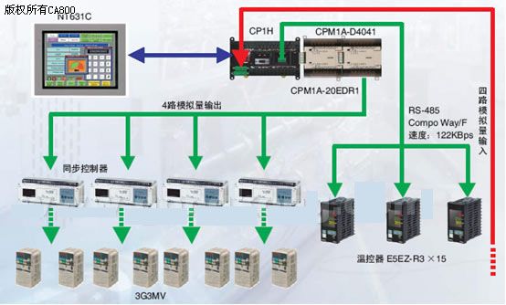 水冷氙灯老化试验箱配国产灯 产品参数