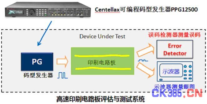 精测电子获得发明专利授权：“一开云APP下载种电子屏幕自动翻转测试治具”