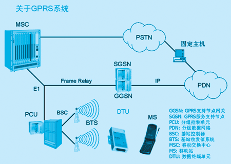 网络是什么原理图_白带是什么图片