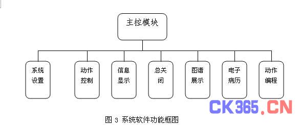 c 多线程实现方法-c 多线程的实现方法-实现多