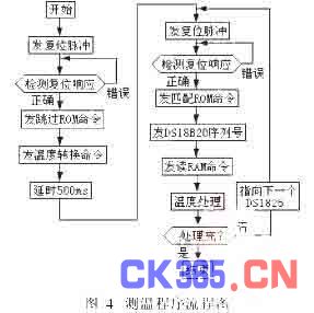 单片机英文参考文献