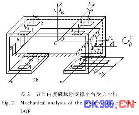 磁悬浮原理是什么_磁悬浮是什么