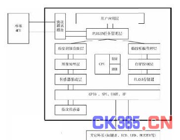 指纹锁原理是什么_指纹锁原理结构图