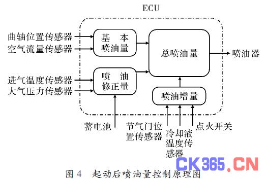 第四章 汽油机电控燃油供给系统