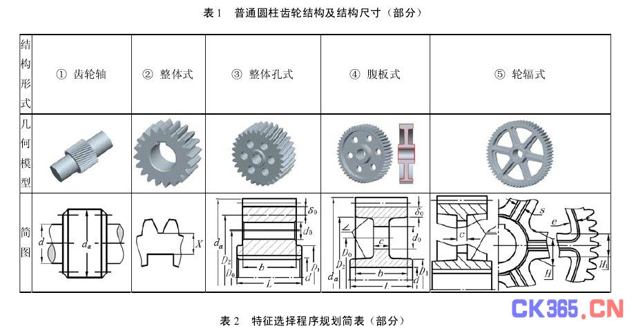 齿轮的基本参数