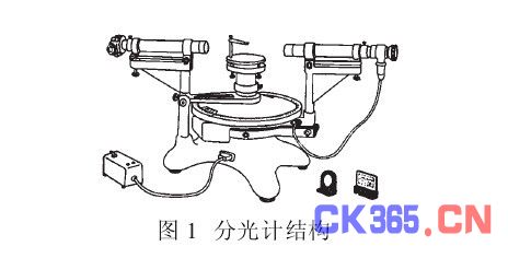 实验7__分光计的调整与使用,实验报告参考(朱星)09.09.15