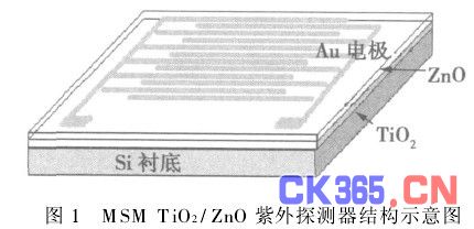 TiO2\/ZnO薄膜紫外探测器的光电特性,解决方案