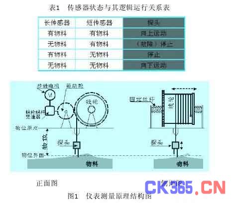 射频仪器的原理_3)从车载射频电子标签卡读取的信息,以及车型判别设备所采集到的数据均被送