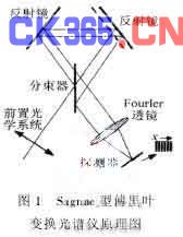 看谱镜的原理_看谱镜光谱仪价格 看谱镜光谱仪厂家 公司 看谱镜光谱仪批发(3)