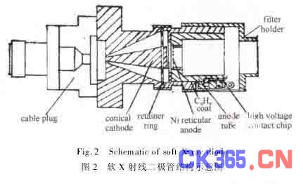 箍炉子匠曲谱_箍桶匠刨子