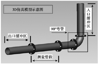 超声波气体流量计的管道模型仿真和误差分析