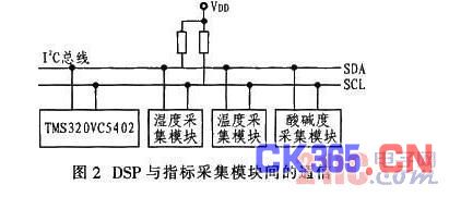 燕氏家族集团董事长