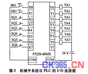 关于基于PLC的机械手控制系统的设计的毕业论文提纲范文