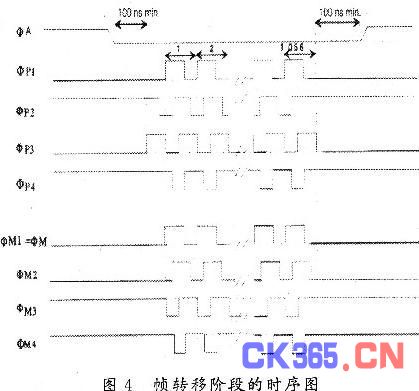 基于FPGA-SPARTAN芯片的CCD的硬件驱动电