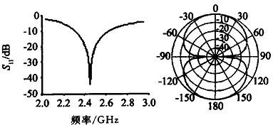 点阵射频的原理是什么_点阵式布局是什么意思