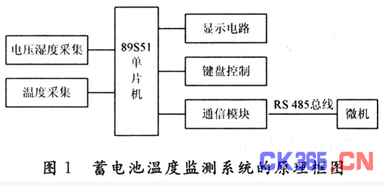 通信电源蓄电池温度监测系统设计,解决方案