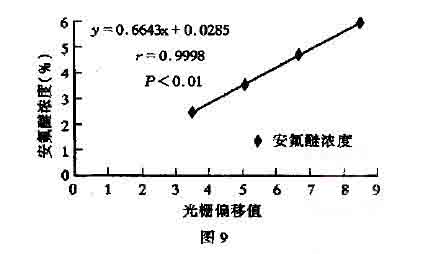 异氟醚