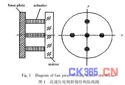 高速压电倾斜镜动态特性分析