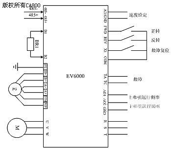 艾默生自动化产品在检品复卷机控制系统中的应用 收,放卷变频器