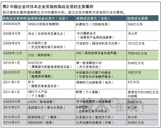 关于人口的问卷_调查问卷