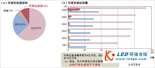 印度现在人口有多少_非洲的工作年龄人口到2100年将超过中国(2)