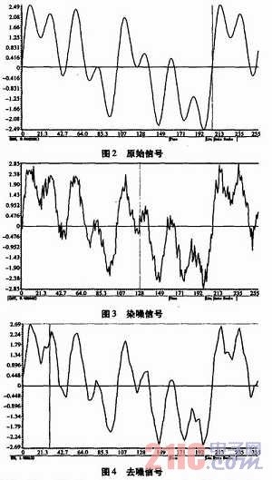 基于dsp的小波阈值去噪算法的实现