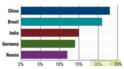 中国人口数量决定经济总量_中国人口数量变化图(3)