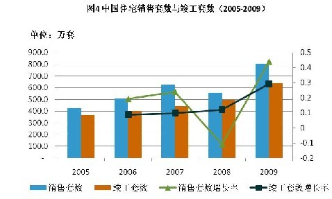 中国户均人口_中国人口普查数据图解(2)