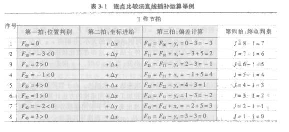 偏差公式_平均值的标准偏差公式_数学偏差公式计算