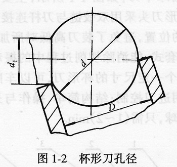 群切削是什么原理_切削头是什么(3)