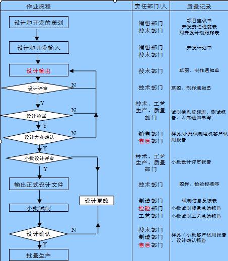 项目管理案例分析