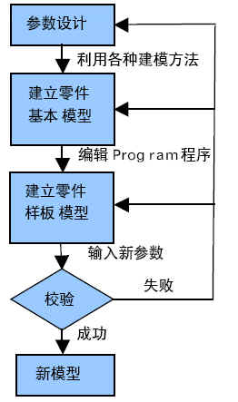 渐开线直齿轮怎么搭_渐开线齿轮(3)