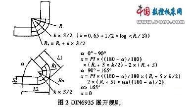 CADMAN编程软件在钣金加工中的应用