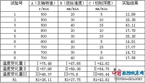 正交实验数据处理方法