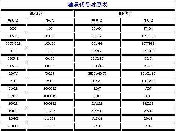 轴承后置代号对照说明