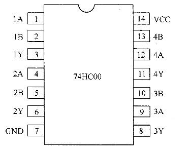 74hc00引脚图 74hc00引脚图,如图1所示.引脚功能,如表1所示.