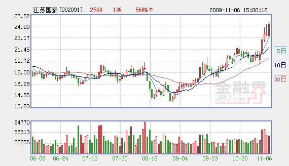 低碳经济的概念_绿色经济的基本定义(3)