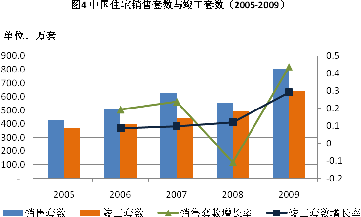 中国户均人口_中国人口普查数据图解(2)