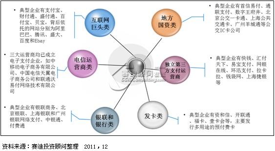 赛迪投资顾问发布《中国第三方支付产业发展战