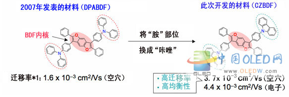 东京大学等开发高电荷迁移率两级有机半导体材