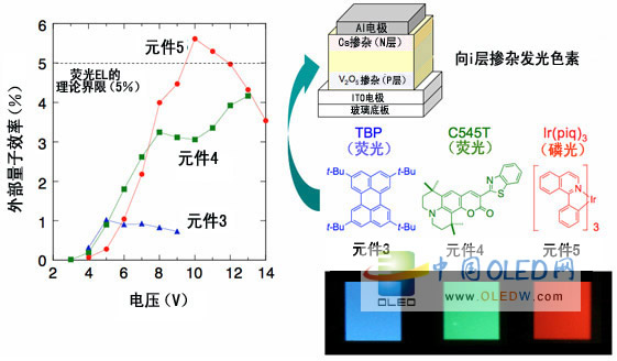 东京大学等开发高电荷迁移率两级有机半导体材