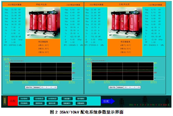 智能電網(wǎng)電能管理系統(tǒng)在1788國際中心的應(yīng)用www.21ic.com