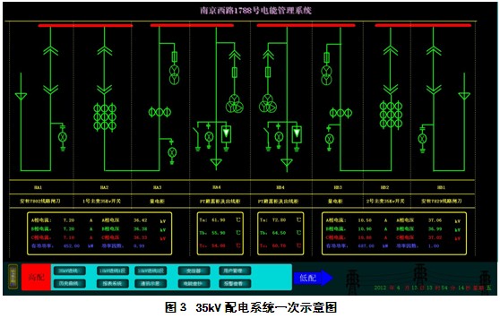 智能電網(wǎng)電能管理系統(tǒng)在1788國際中心的應(yīng)用www.21ic.com