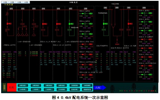 智能電網(wǎng)電能管理系統(tǒng)在1788國際中心的應(yīng)用www.21ic.com