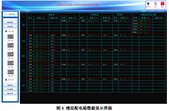 智能電網(wǎng)電能管理系統(tǒng)在1788國際中心的應(yīng)用www.21ic.com